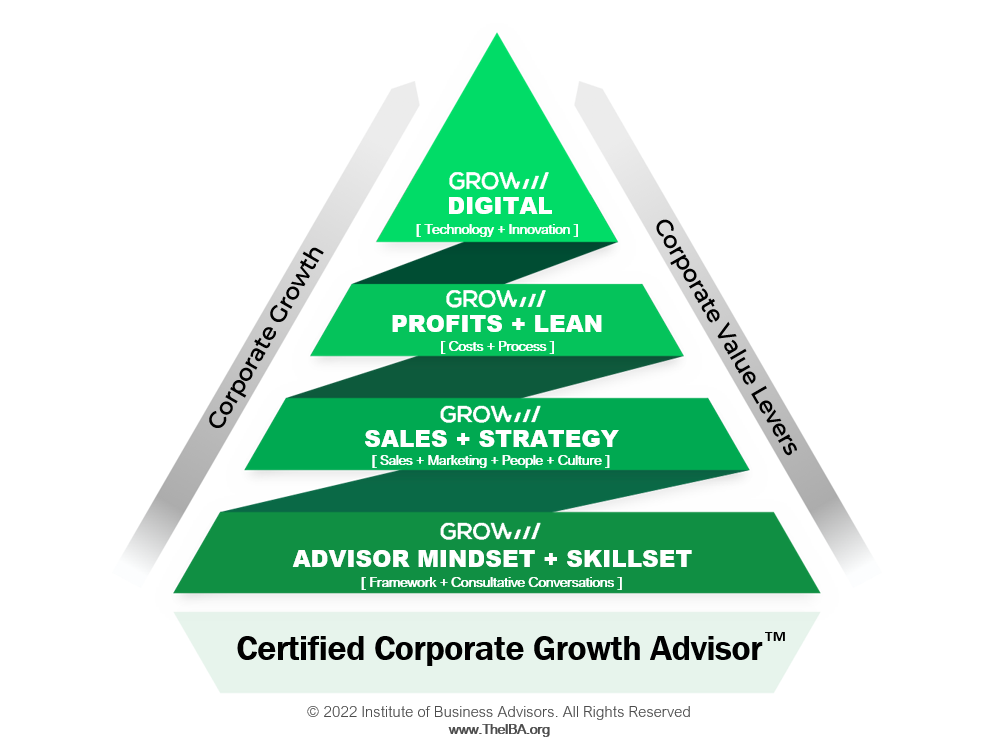 certified corporate growth advisor