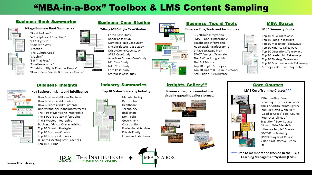 MBA-in-a-Box Content Sampling