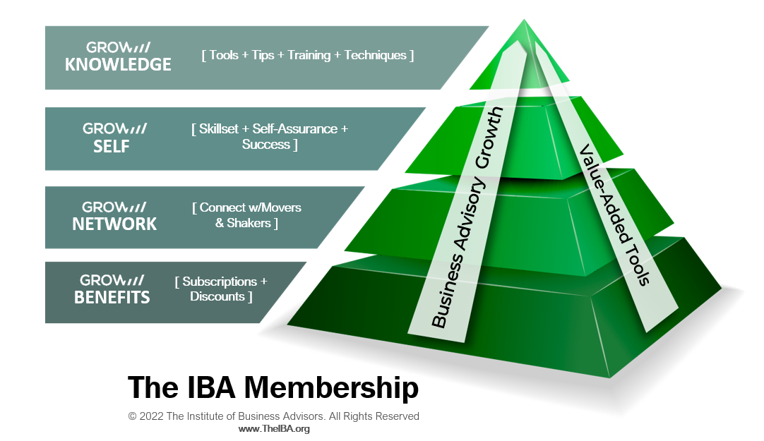 IBA Membership - IBA