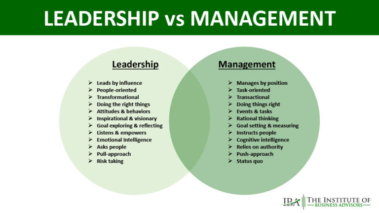 Leadership vs Management Infographic - IBA