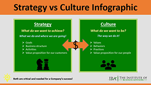 Strategy-vs-Culture-infographic-IBA