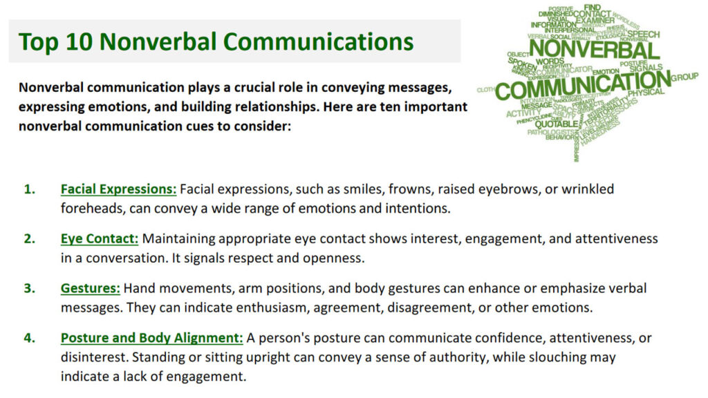 Top 10 Nonverbal Communications IBA