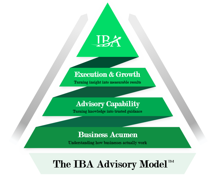 IBA Advisory Model