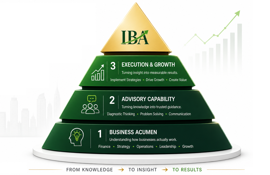IBA Advisory Model