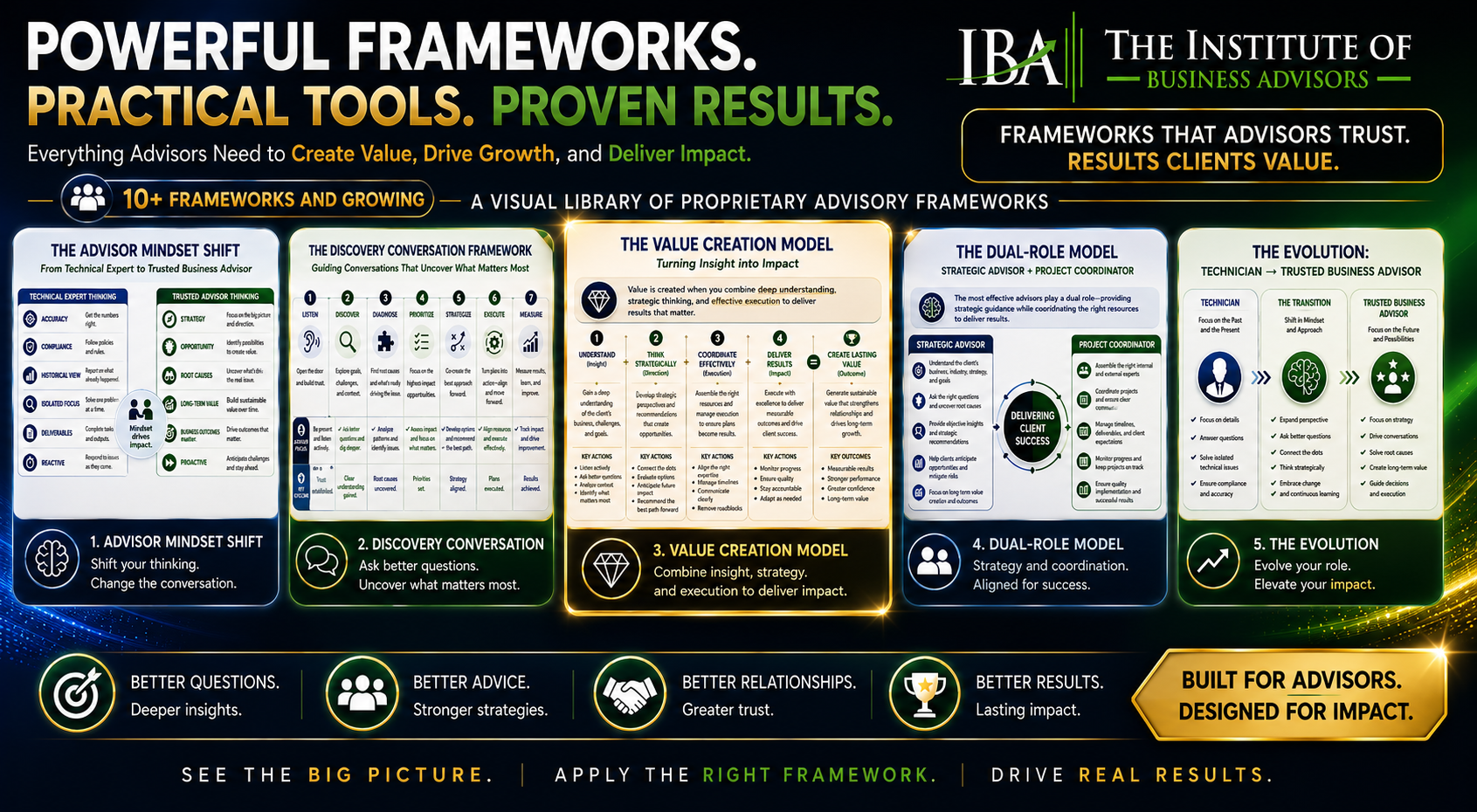 IBA Advisory Frameworks