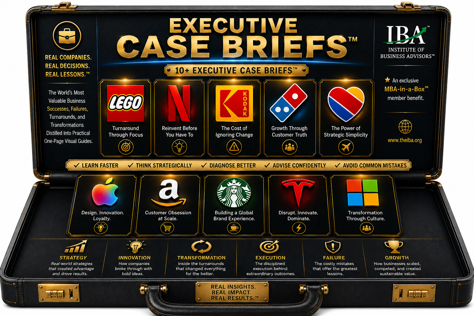 MBA in a Box