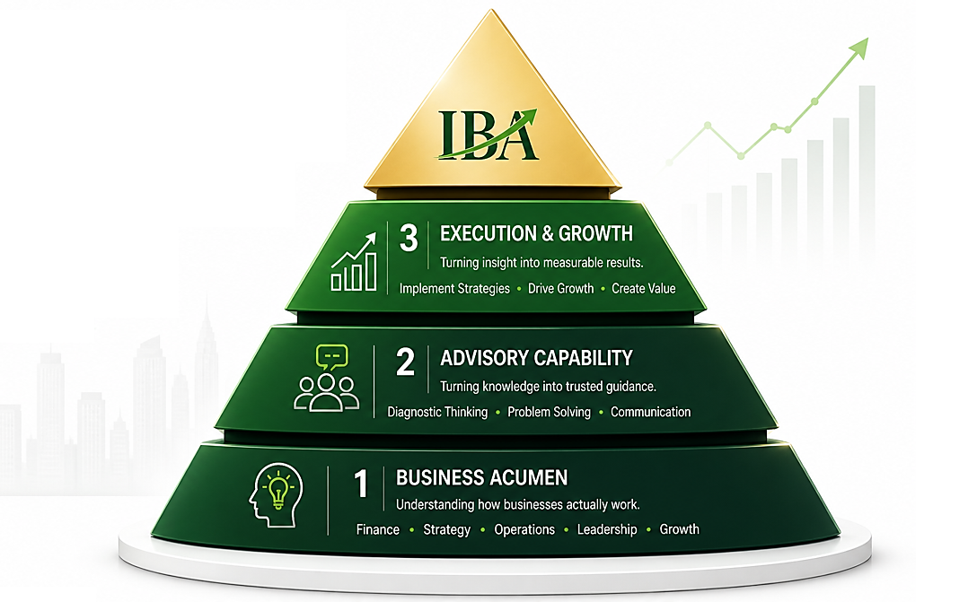 IBA Advisory Model