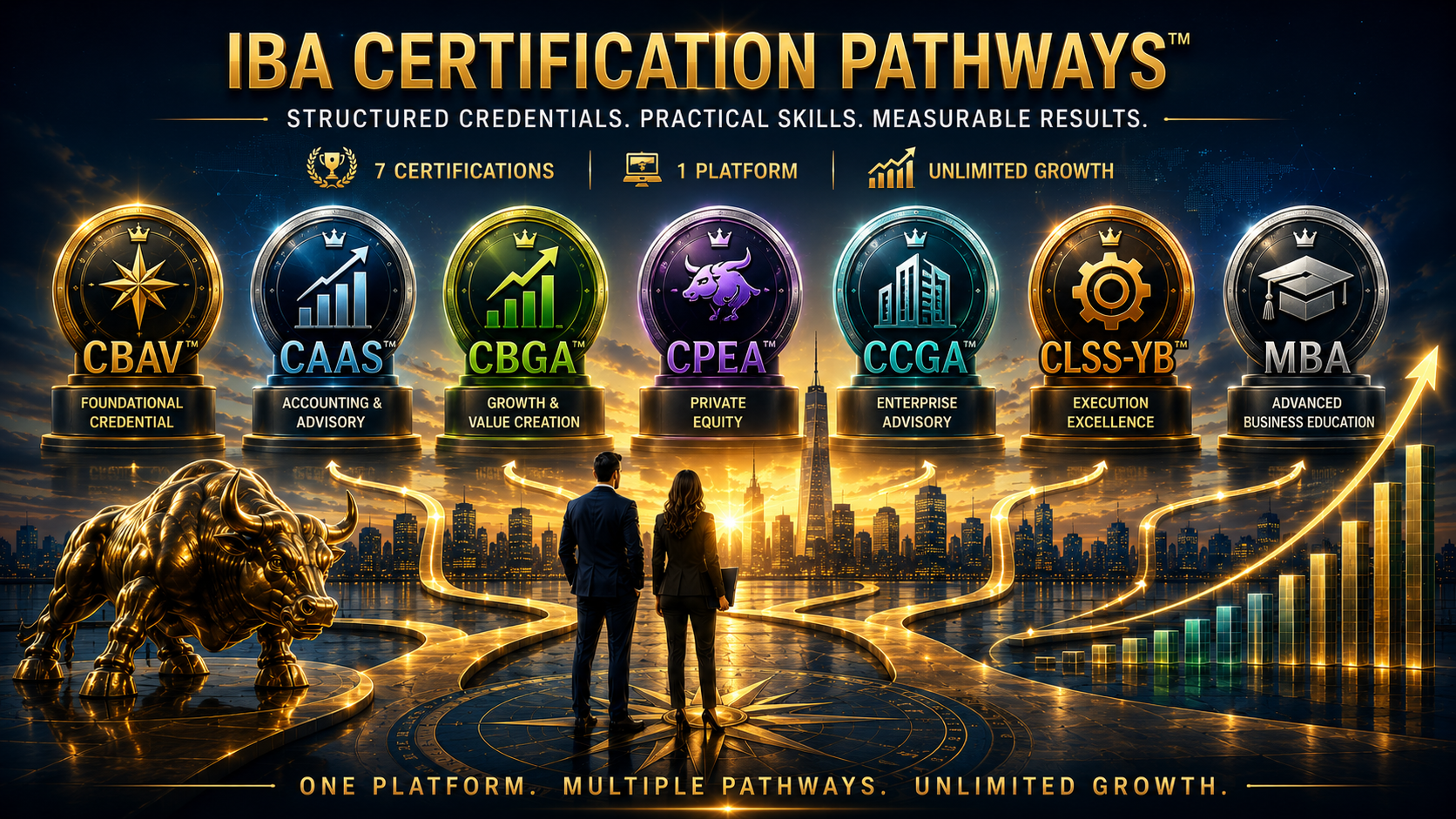 IBA Certifications