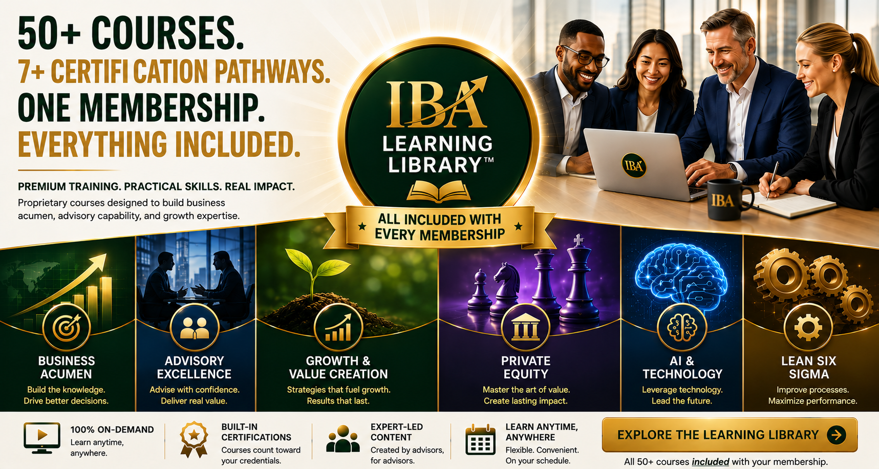IBA Learning Library