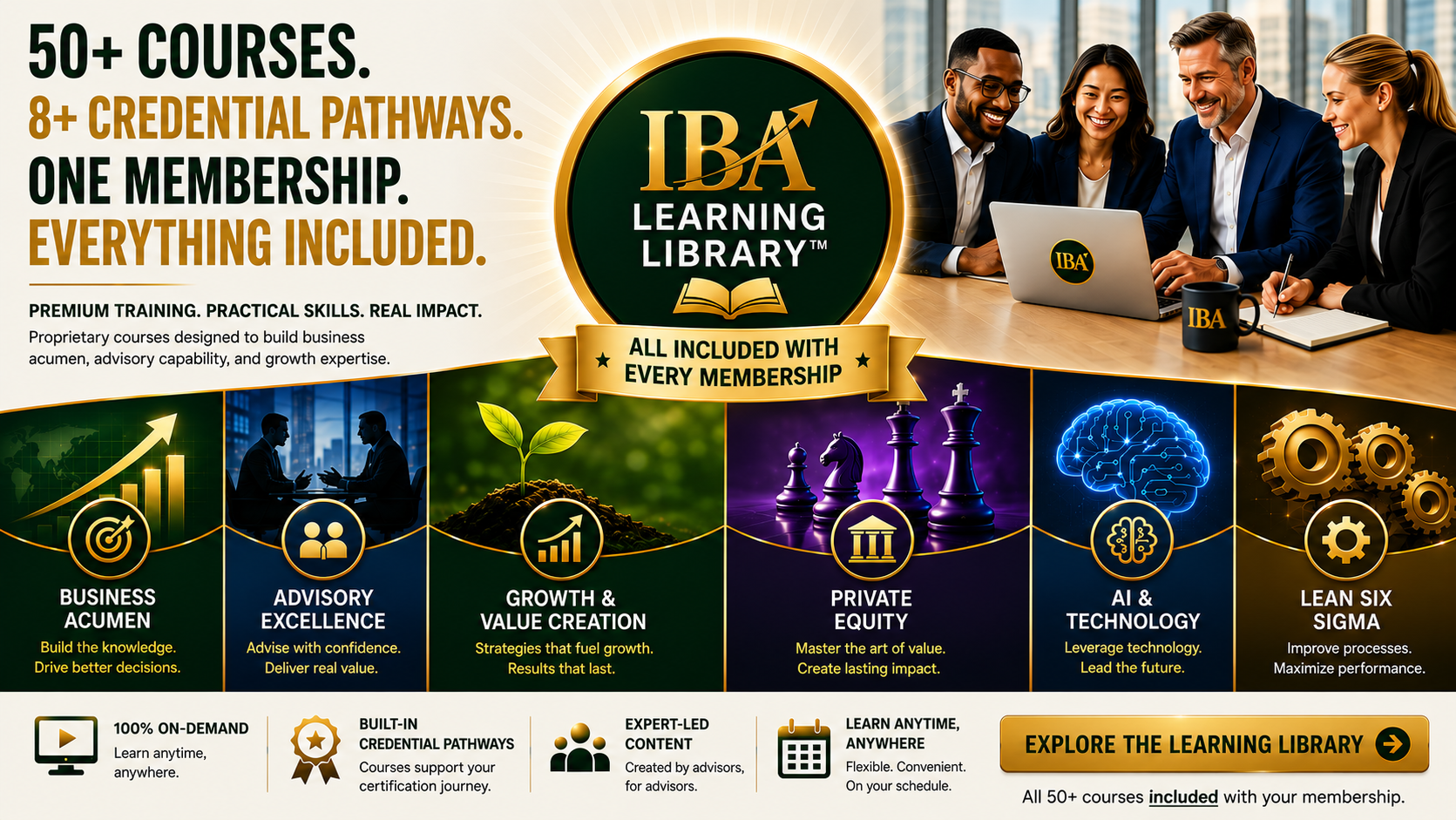 IBA Learning Library