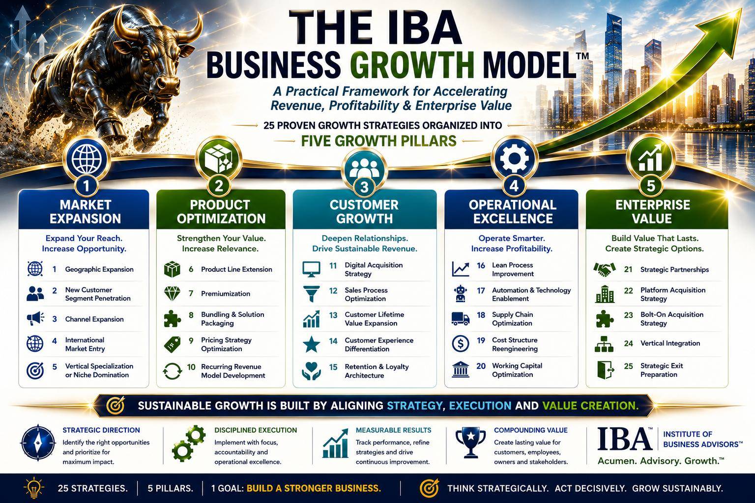 Business Growth Framework